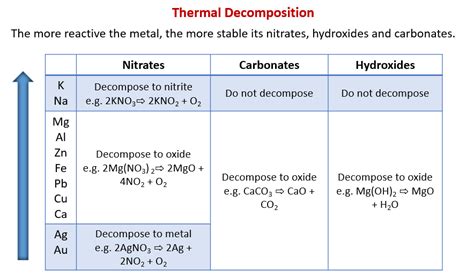 ahmt|Effects of alkali metal ions on the thermal decomposition of。